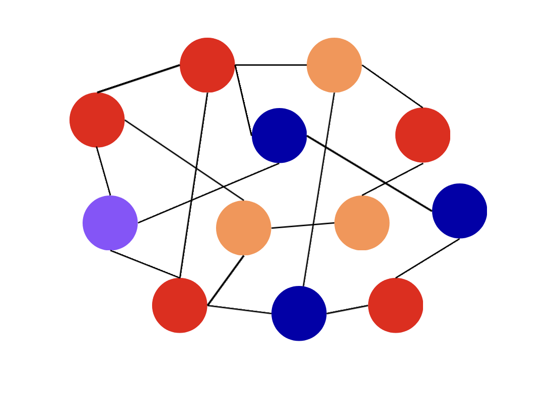 Network graph